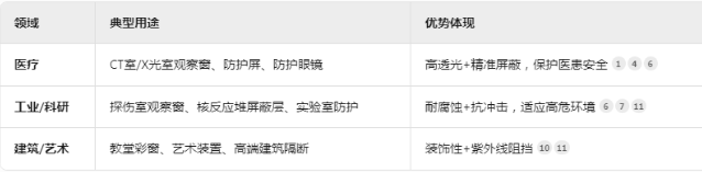呼和浩特铅玻璃板材